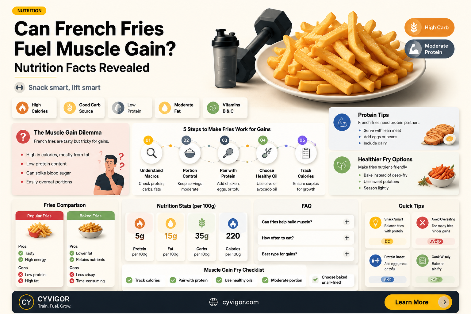are french fries good for gaining muscle