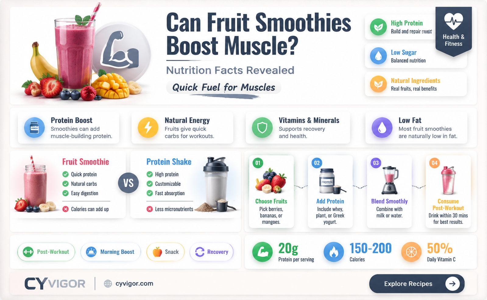are fruit smothies good for gaining muscle