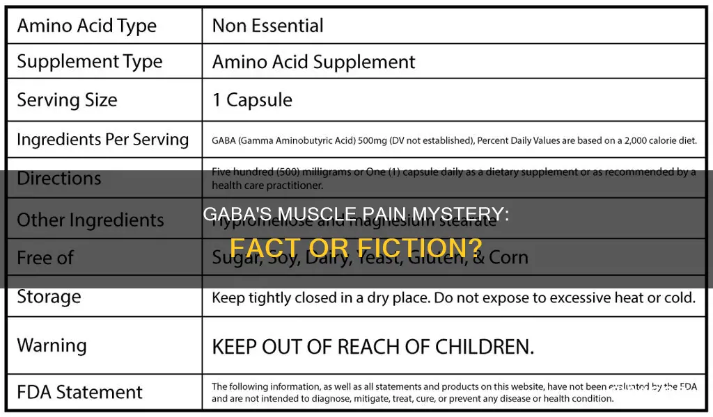 can gaba cause muscle pain