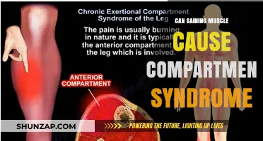 Building Muscle: Compartment Syndrome Risk?
