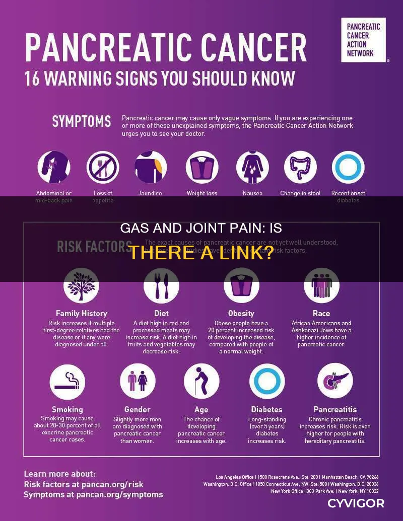 can gas cause joint and muscle pain