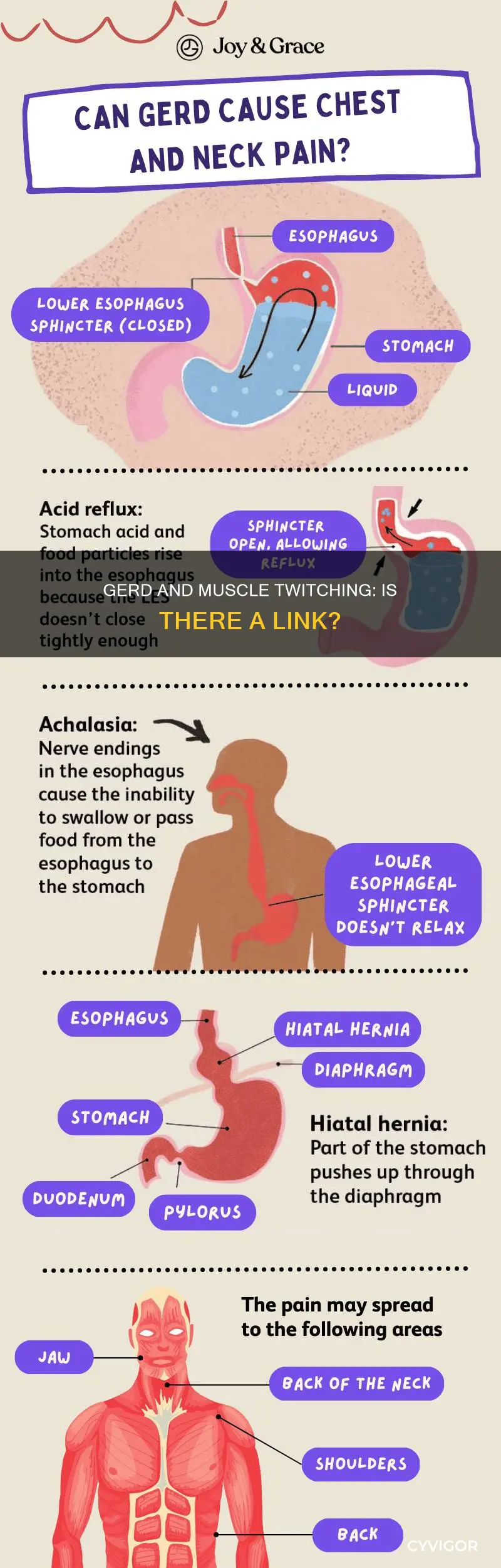can gerd cause muscle twitching