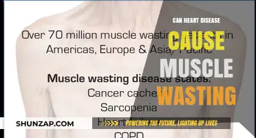 Heart Disease: Muscle Wasting as a Symptom