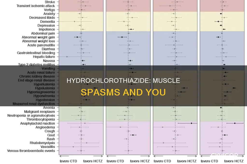can hydrochlorothiazide cause muscle spasms