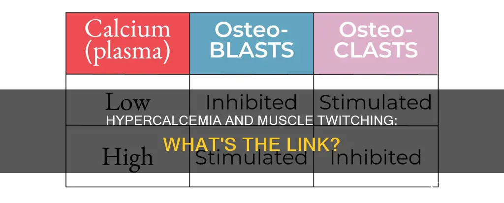 can hypercalcemia cause muscle twitching