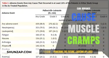 Ibrance and Muscle Cramps: What's the Connection?