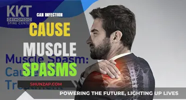 Infection-Induced Muscle Spasms: What's the Link?
