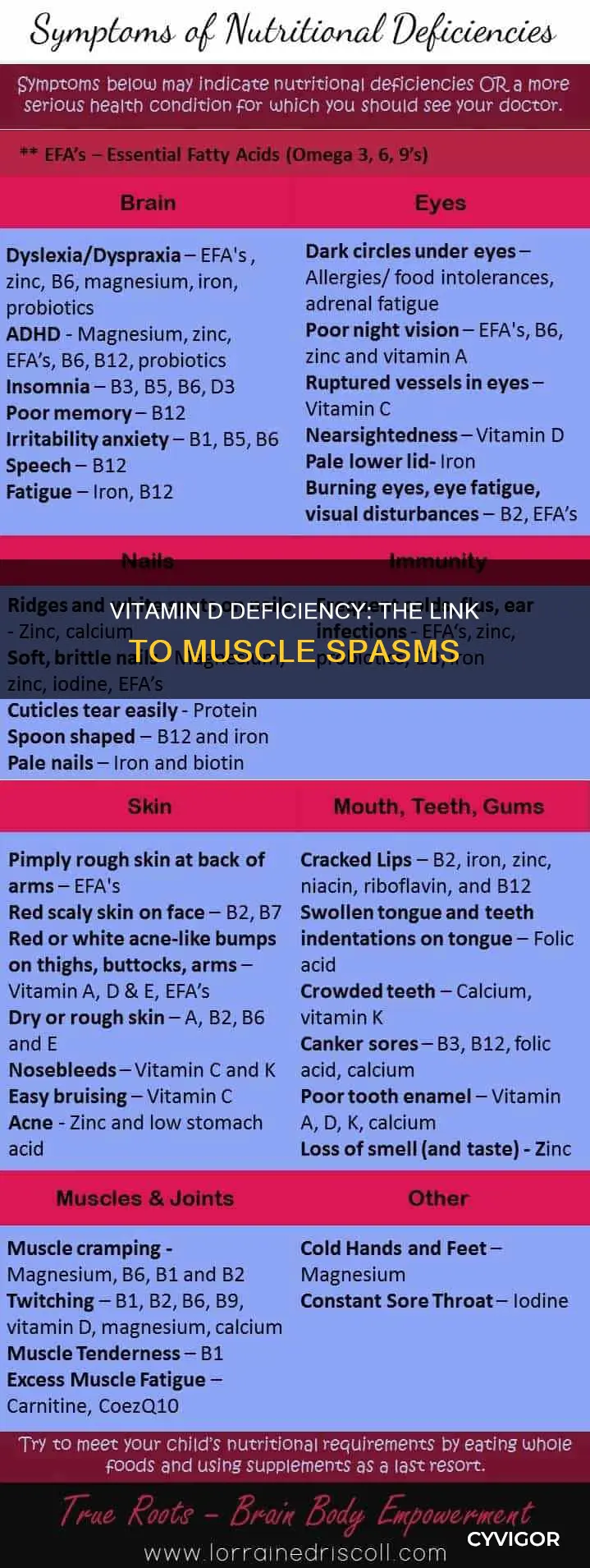 can lack of vitamin d cause muscle spasms