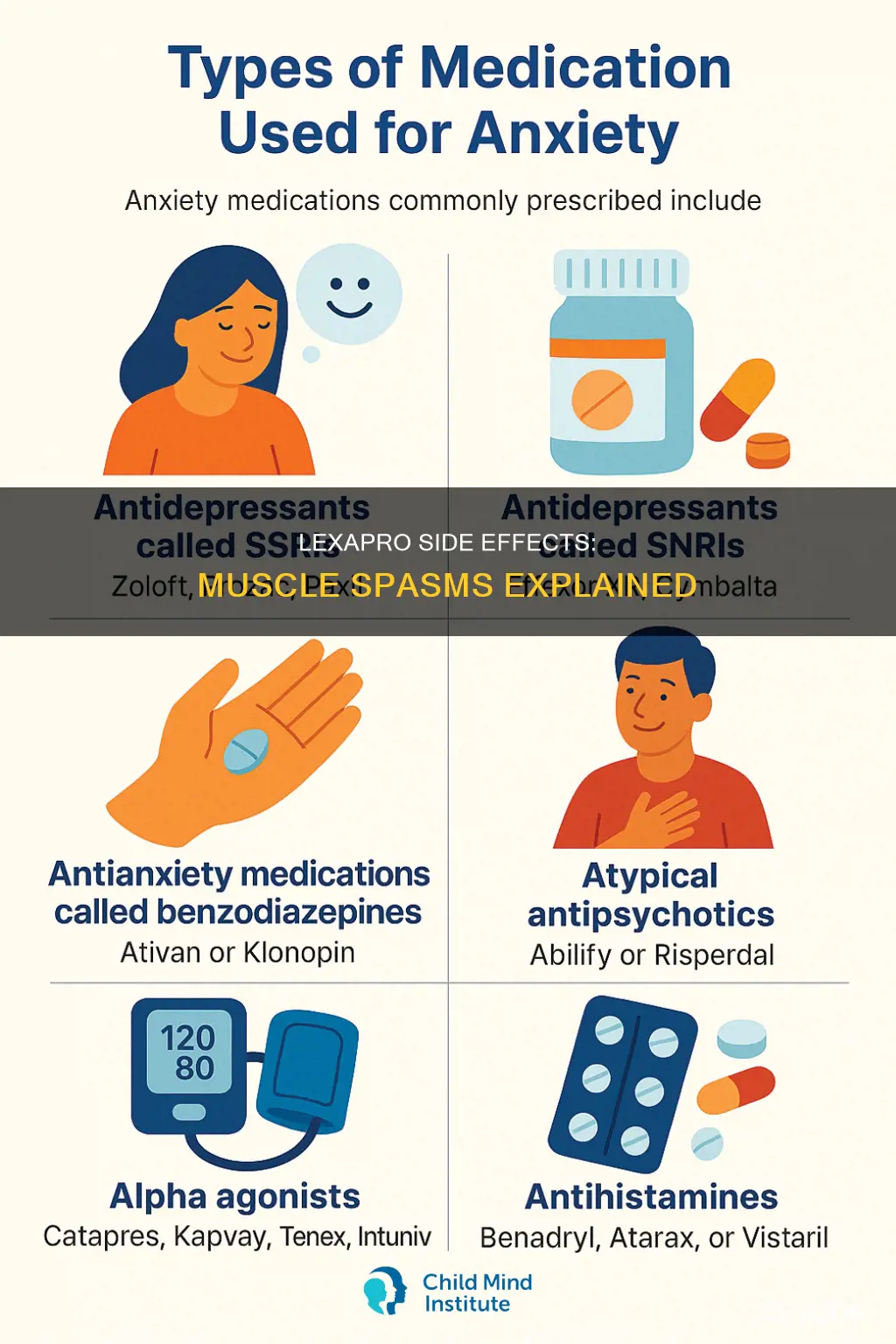can lexipro cause muscle spasms