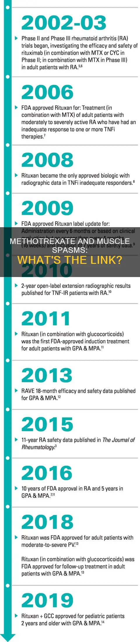 can methotrexate cause muscle spasms
