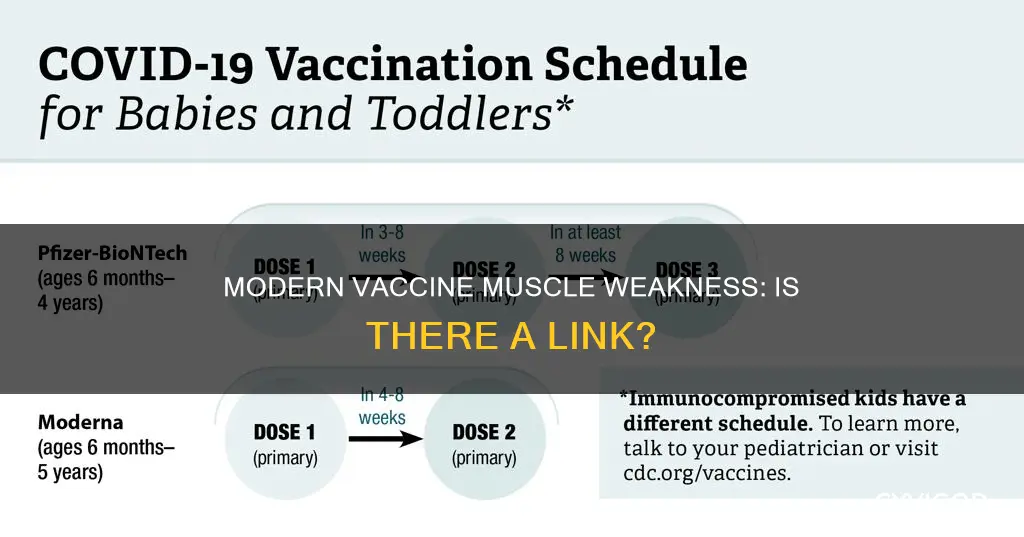 can moderna vaccine cause muscle weakness
