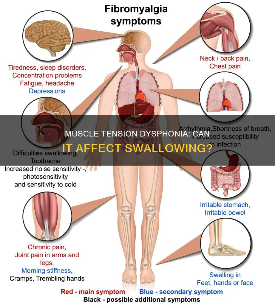 can muscle tension dysphonia cause difficulty swallowing