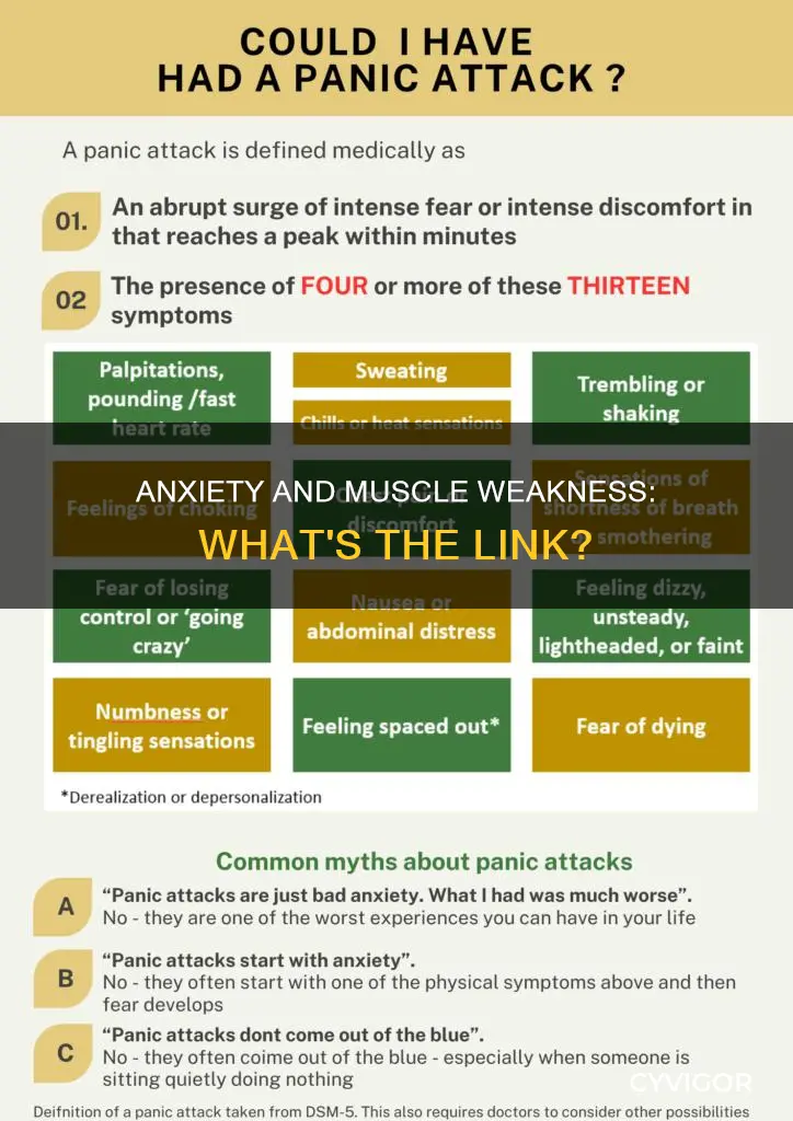 can muscle weakness be caused by anxiety