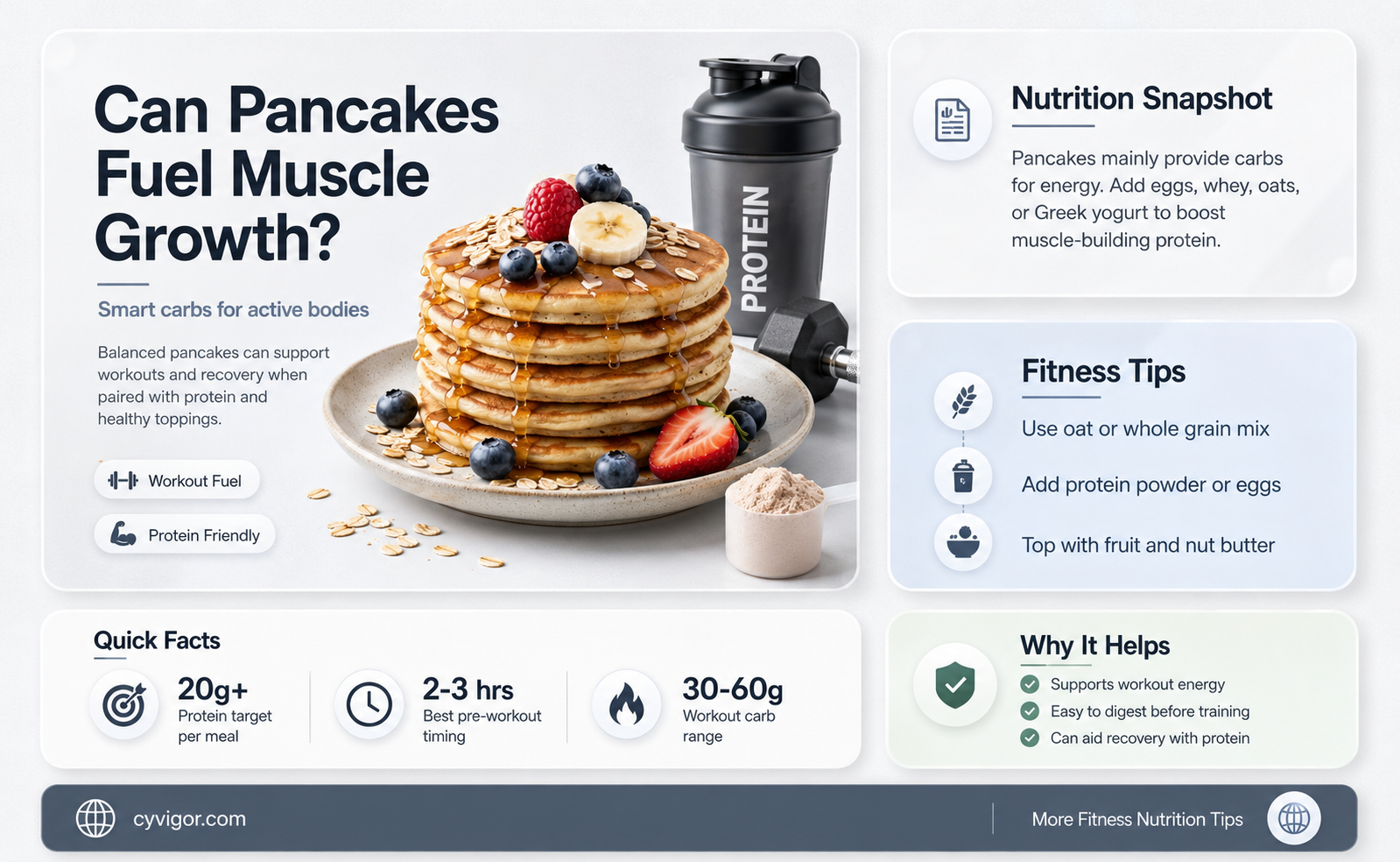 are pancakes good for gaining muscle
