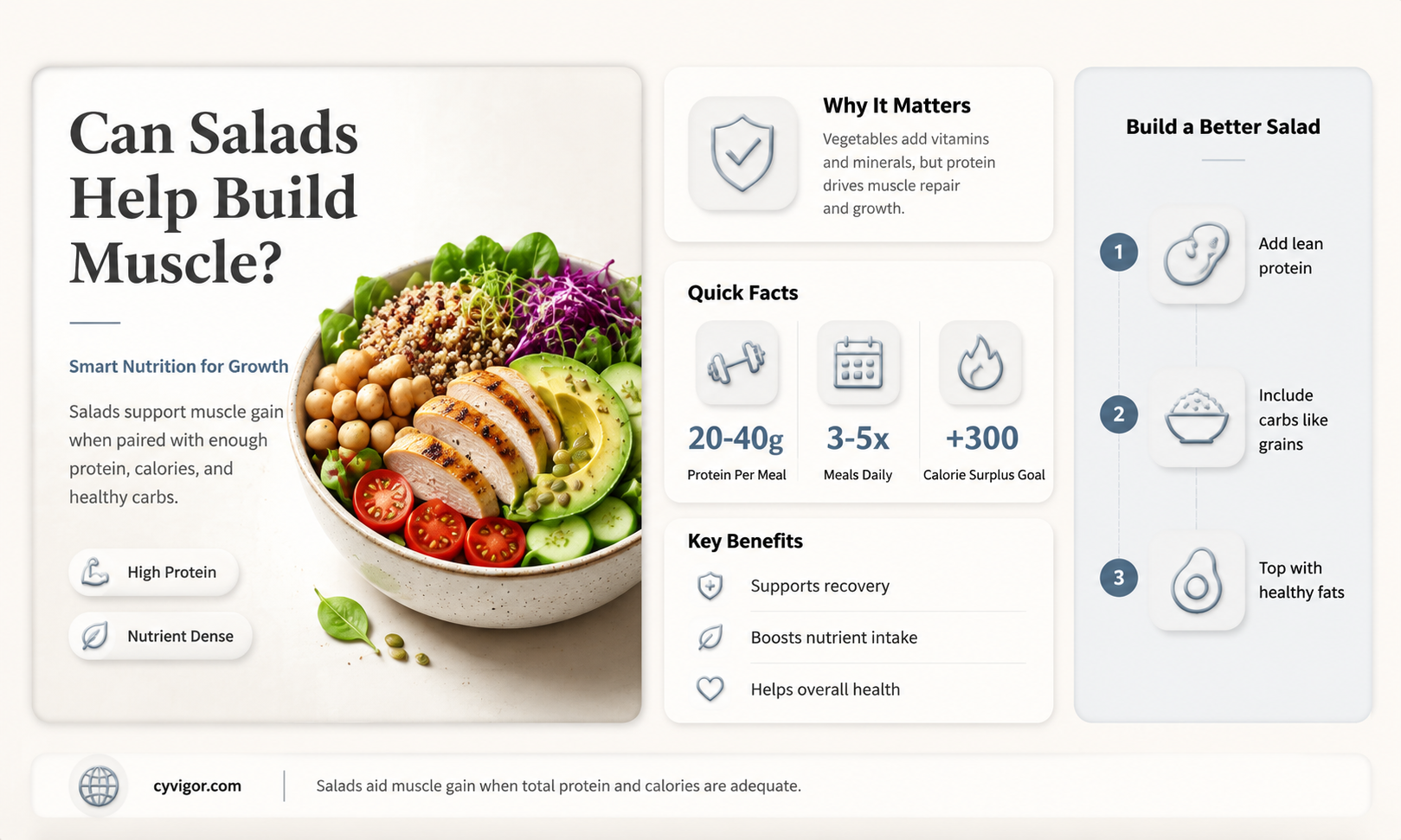 are salads good for gaining muscle
