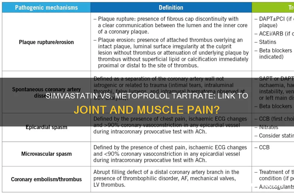 can simvistatin or metopropolol tarteate cause joint and muscle pain