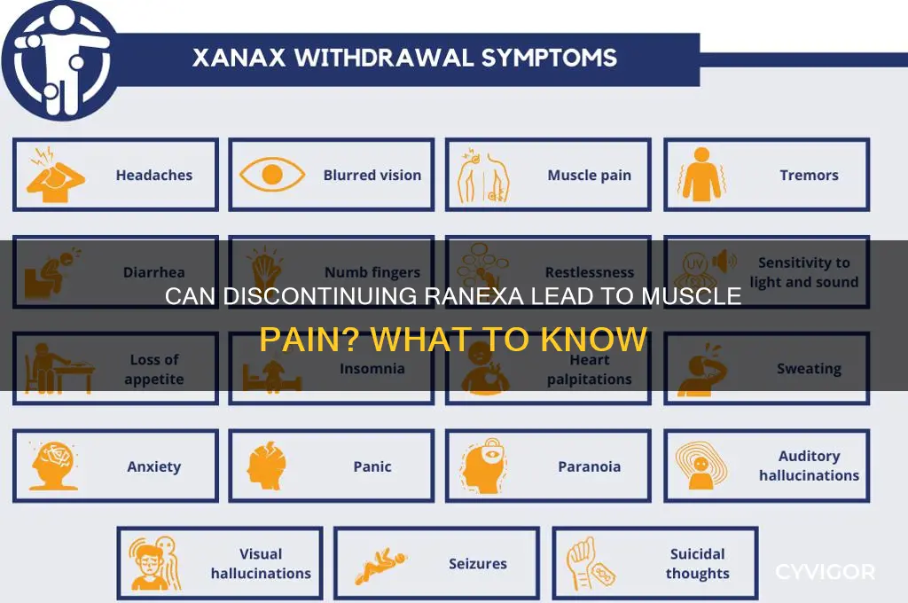can stoping ranexa cause muscle pain