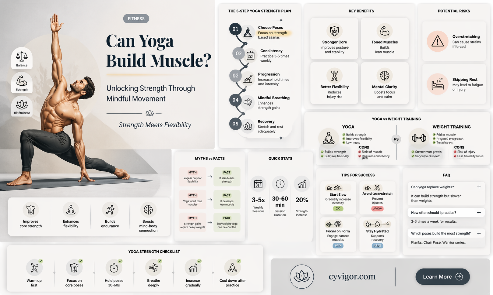 am i gaining muscle through yoga
