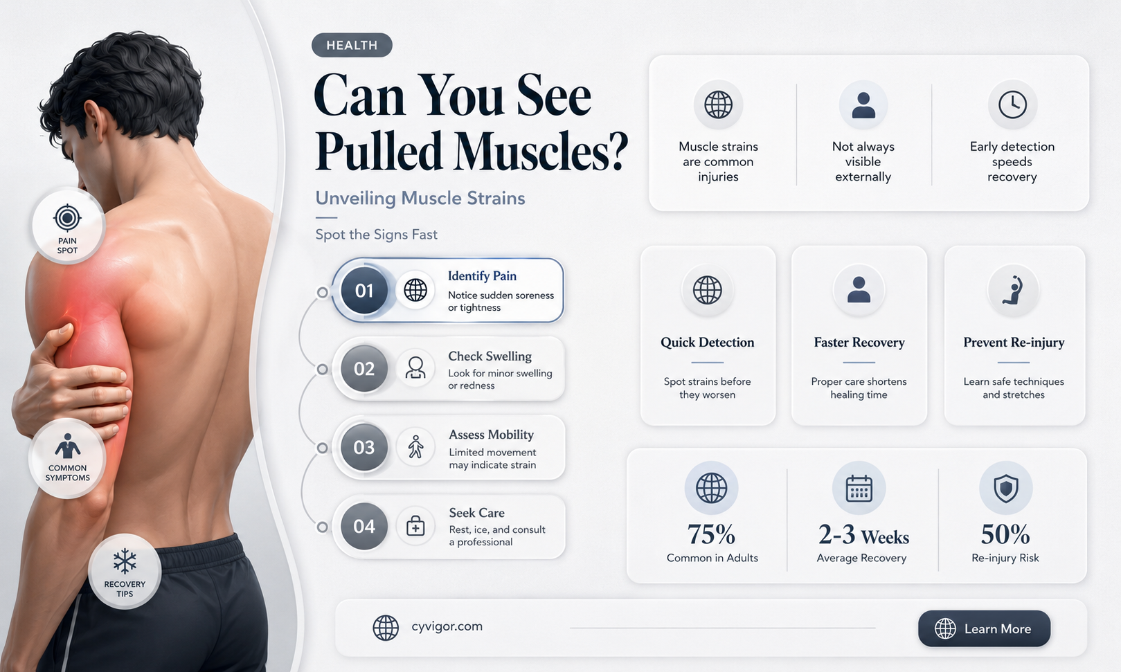 are pulled muscles visible