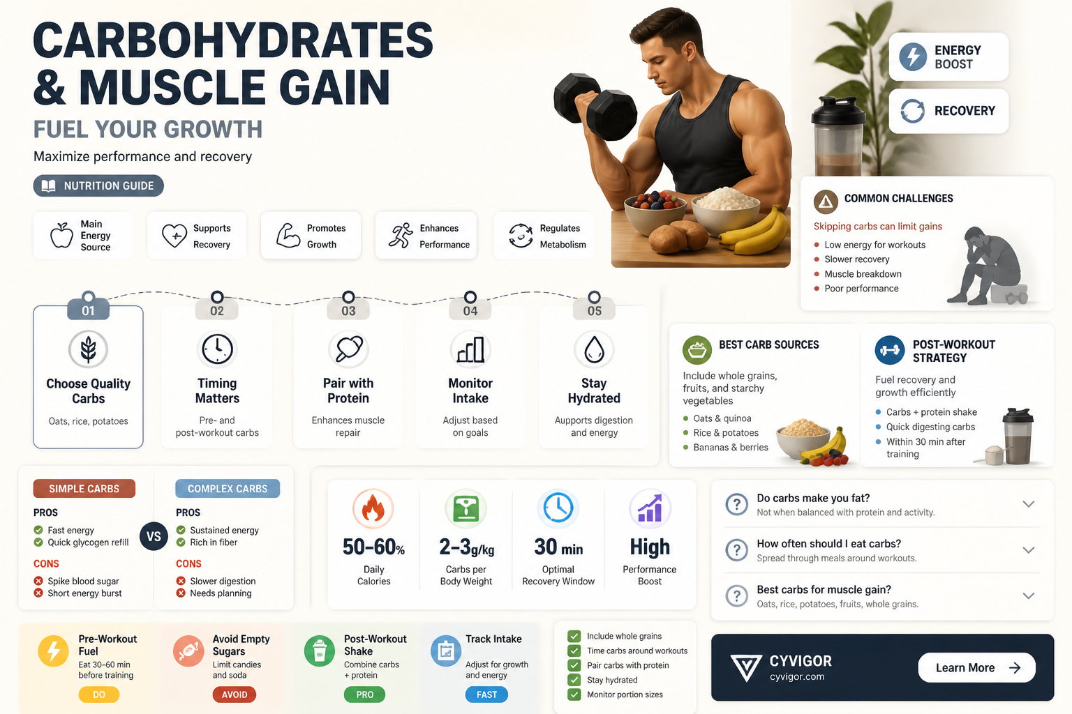 are carbohydrates good for gaining muscle
