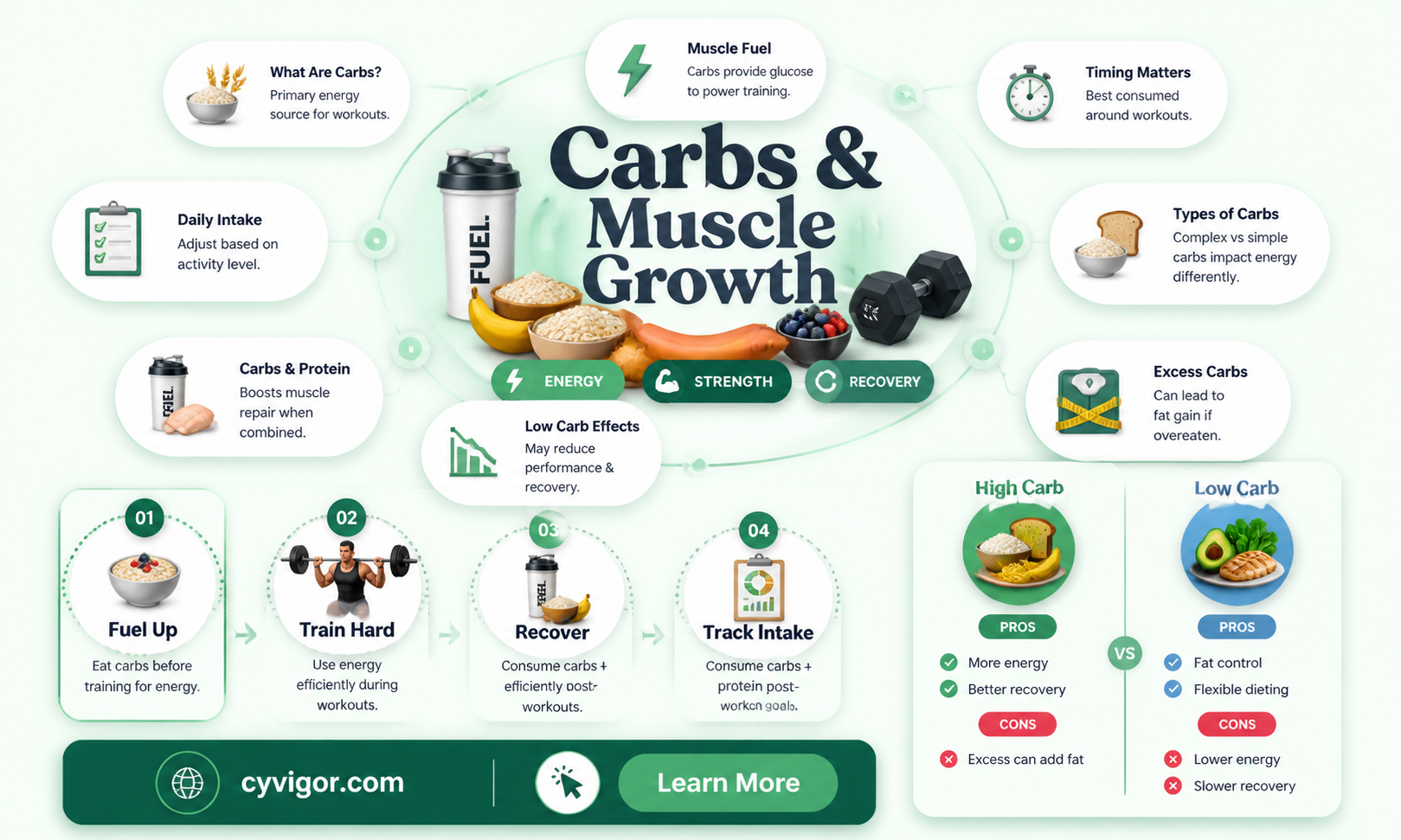 are carbs good for muscles