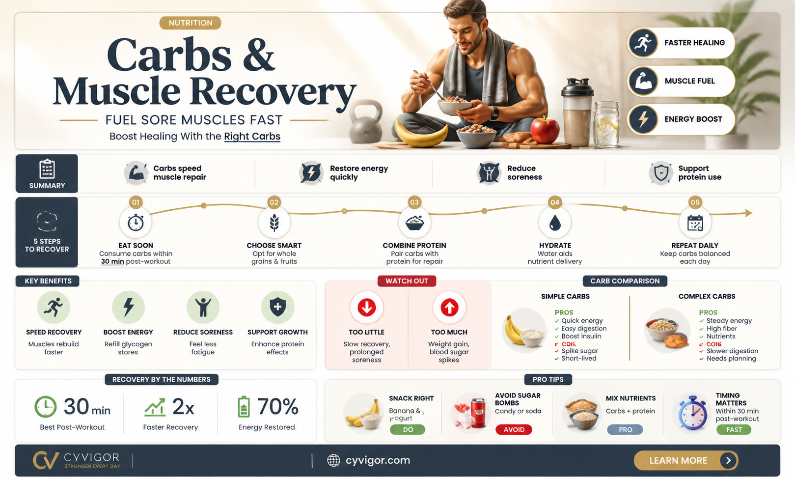 are carbs good for sore muscles