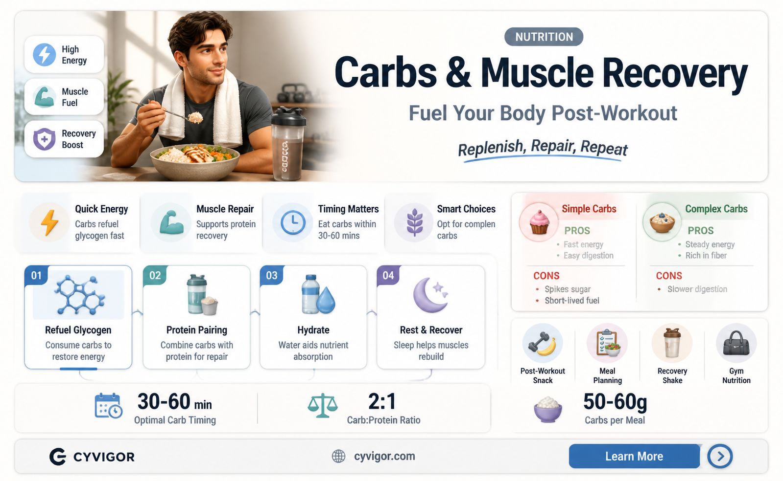 are carbs good for muscle recovery