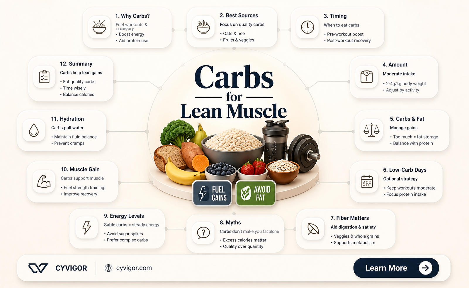 are carbs good for lean muscle