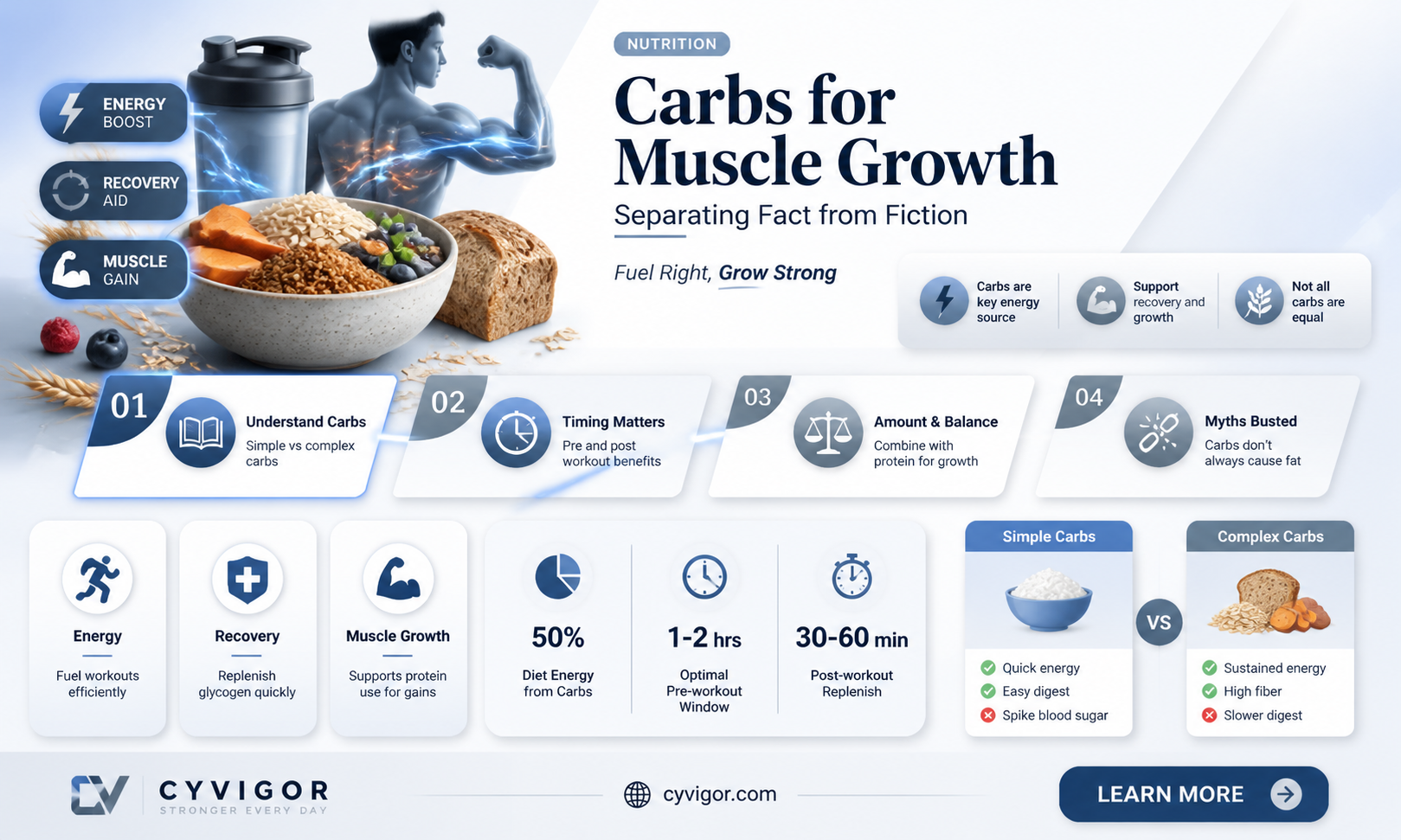 are carbs good to make muscl
