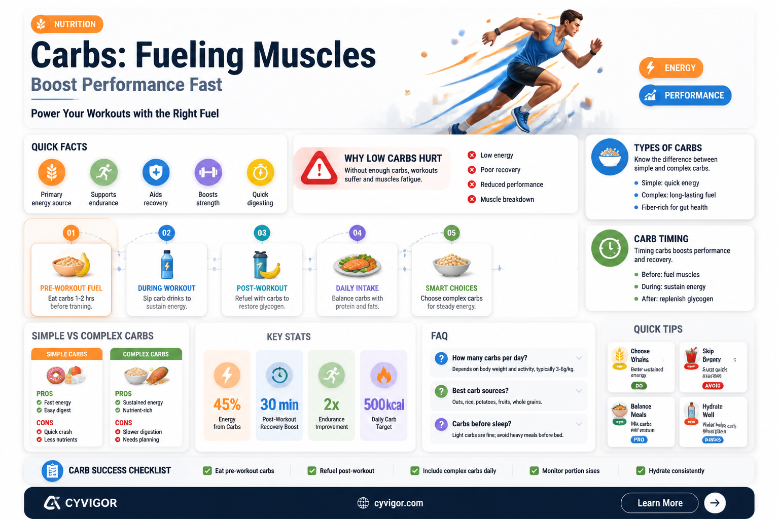 are carbs important for muscle
