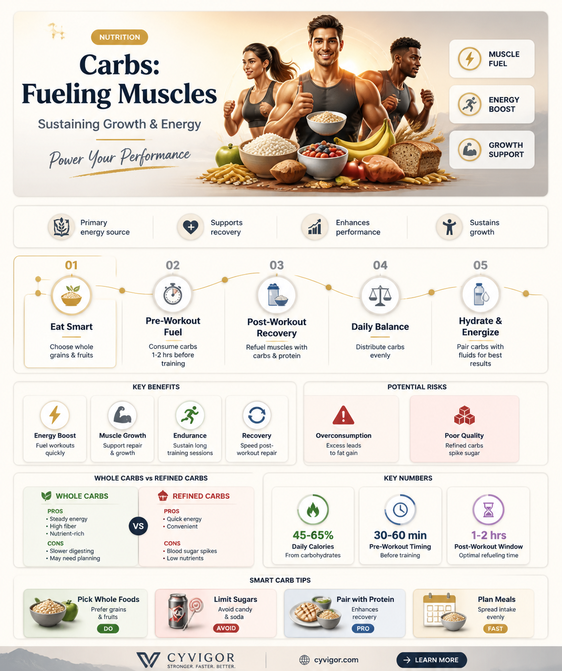 are carbs for sustaining muscle