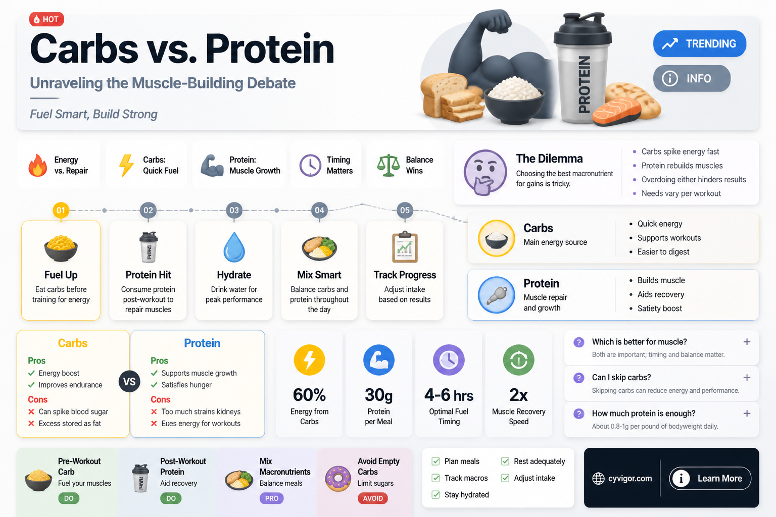 are carbs or protein more important for building muscle