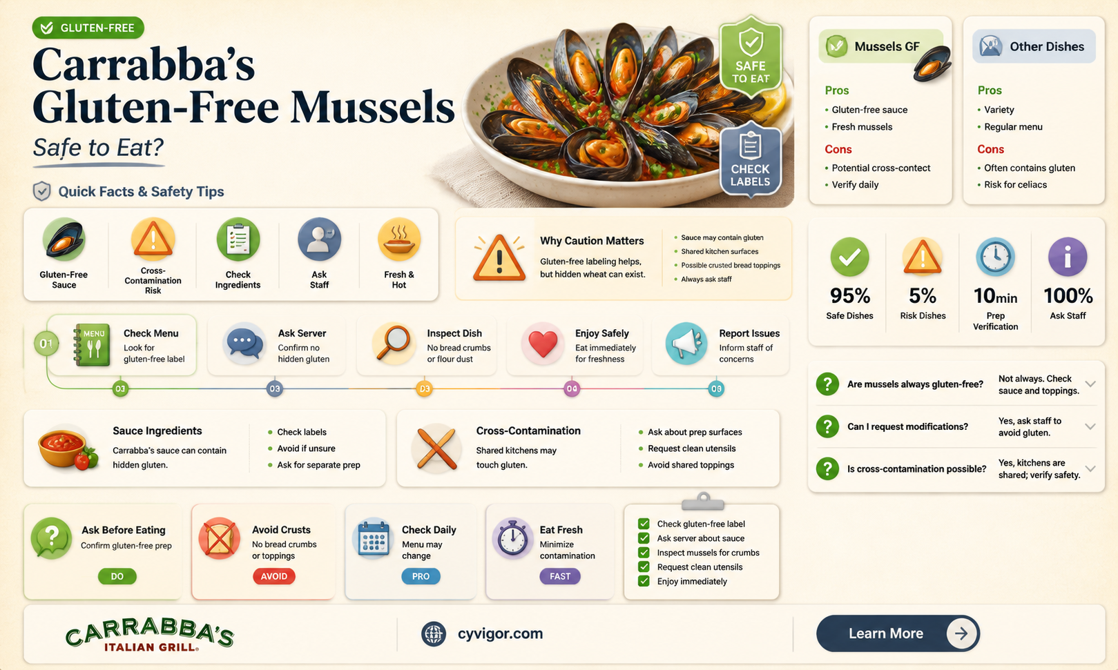 are carrabbas muscles gluten free