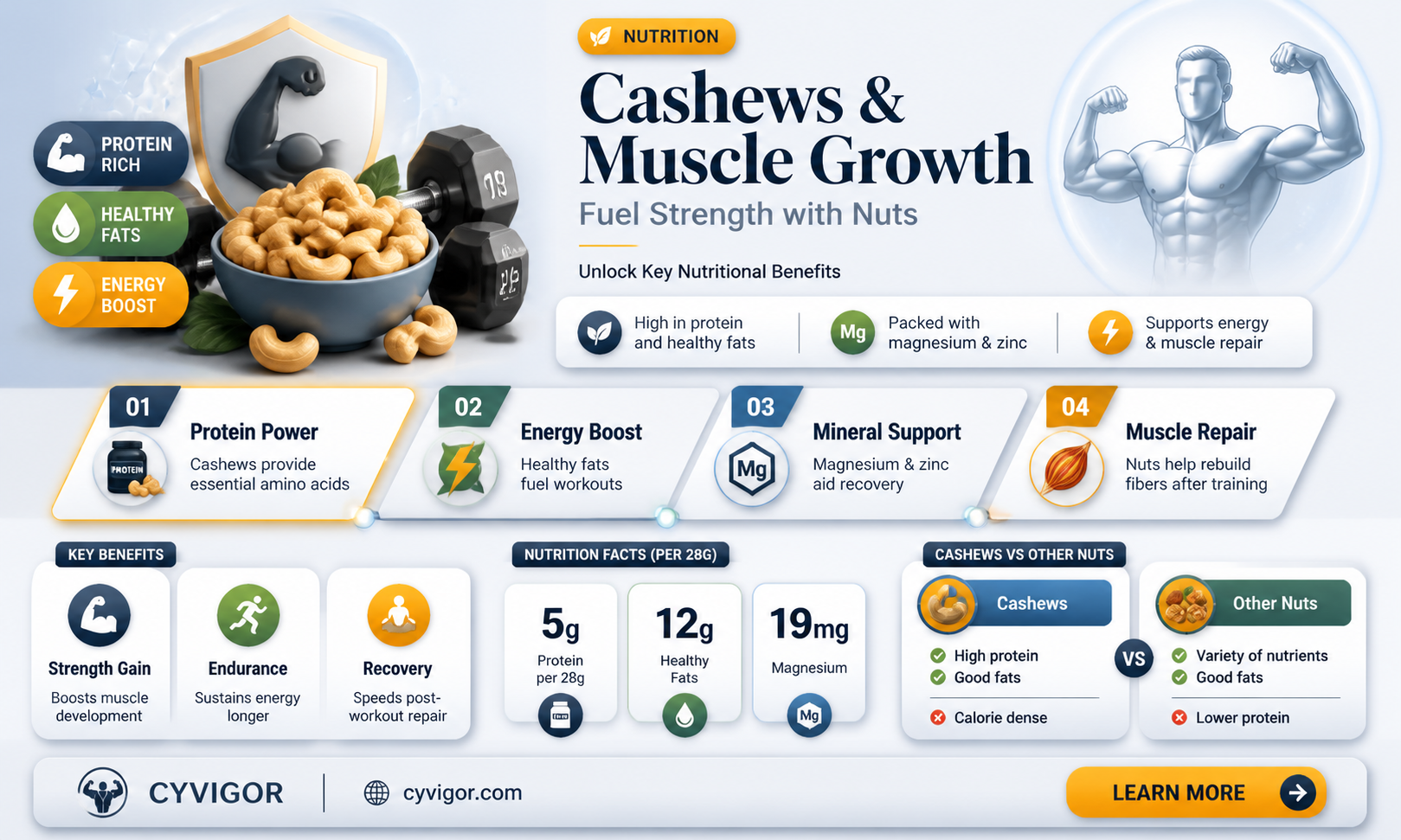 are cashews good for muscle growth