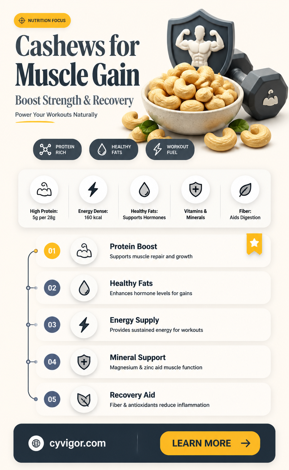 are cashews good for muscle gain
