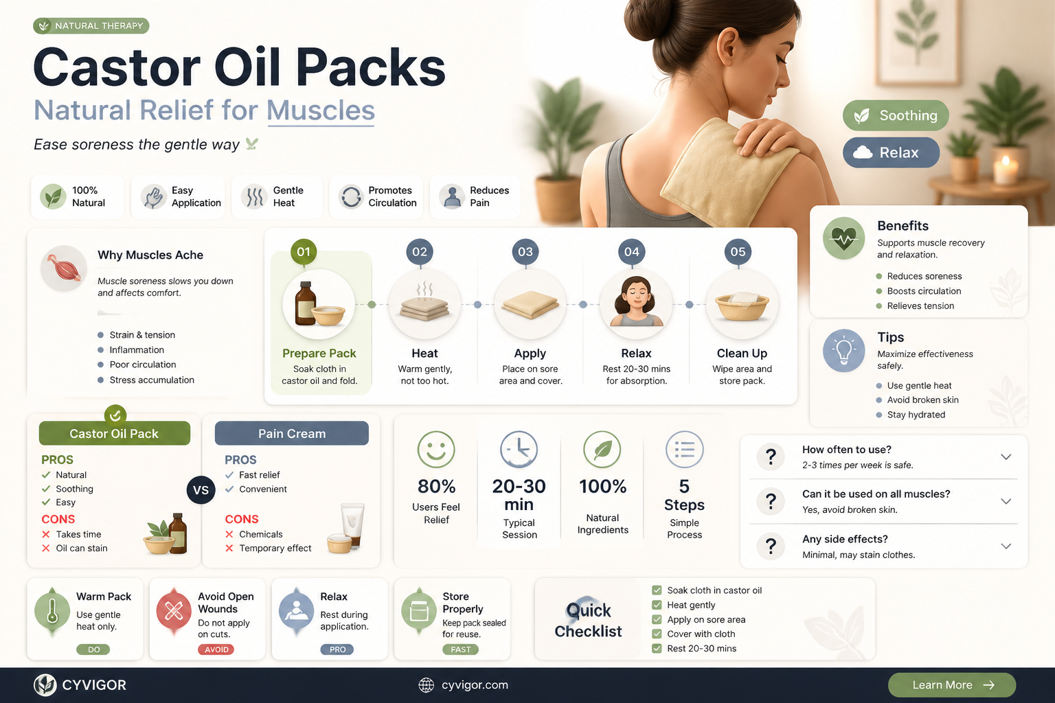 are castor oil packs good for sore muscles