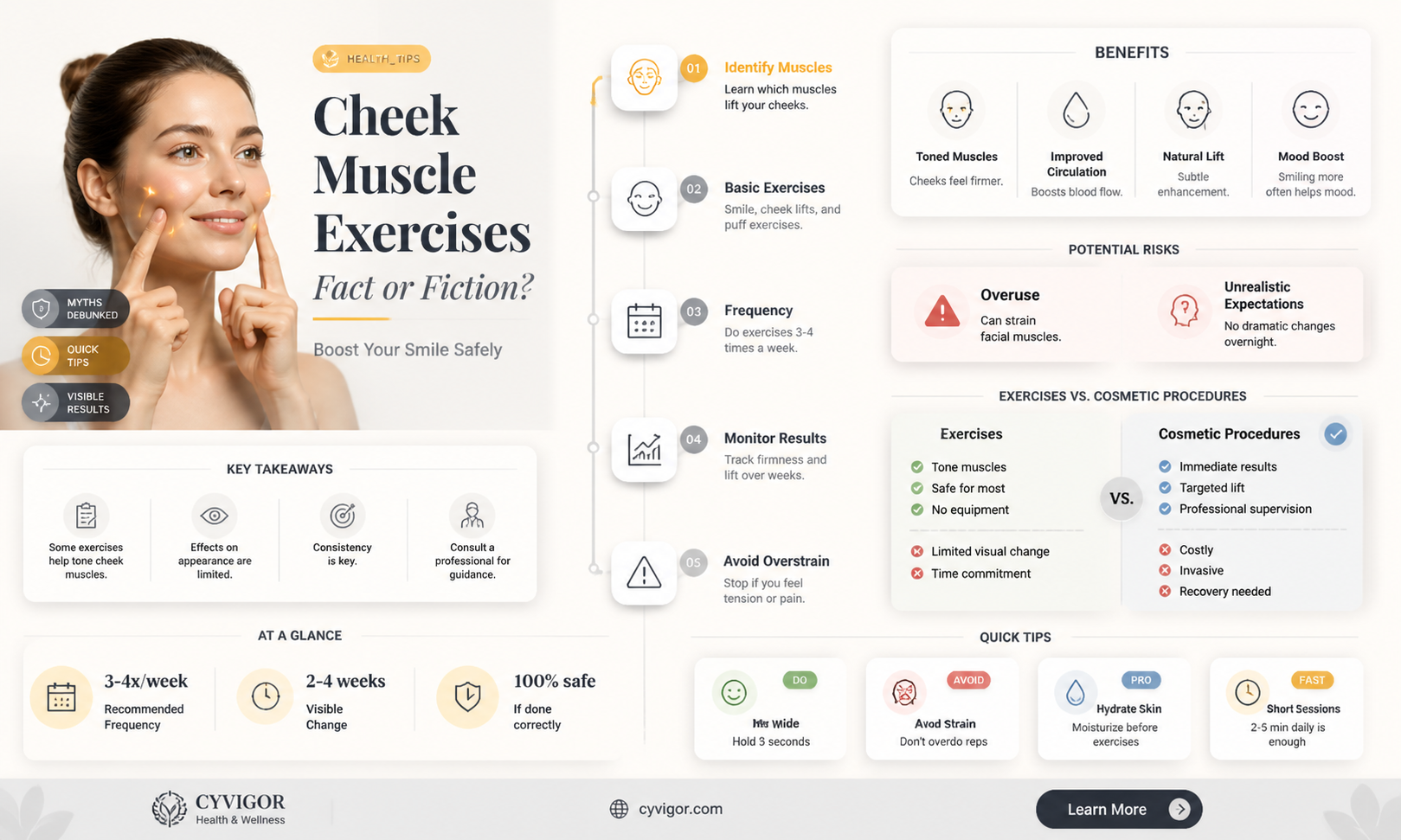 are cheek muscles exercies real