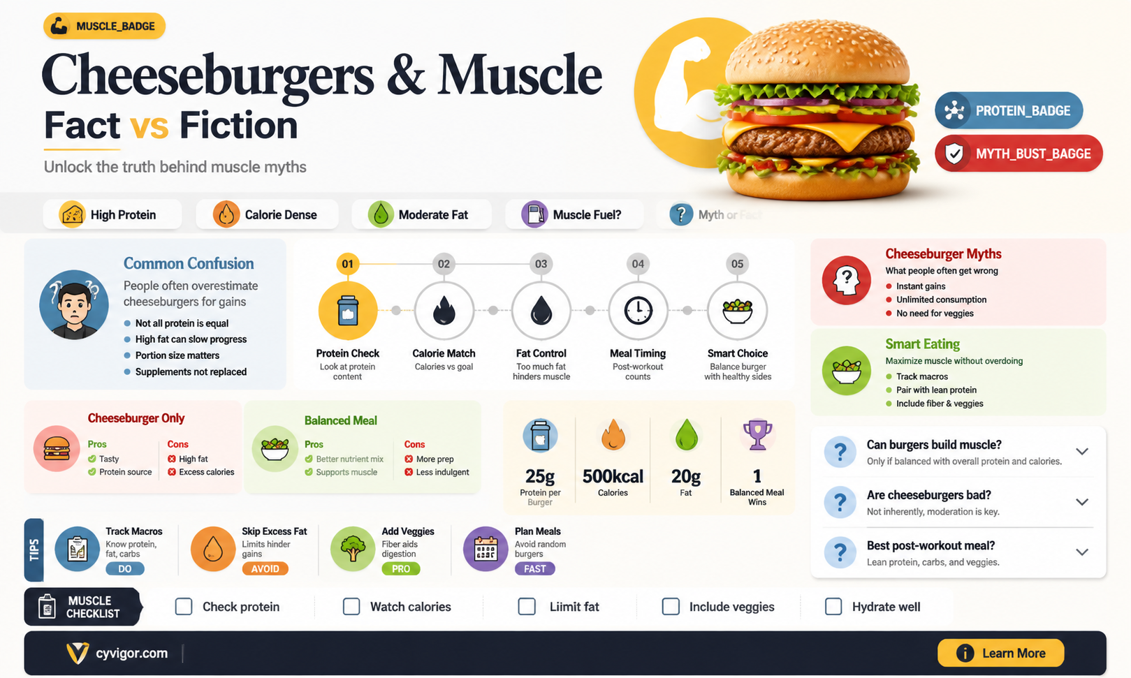 are cheeseburgers good for muscle