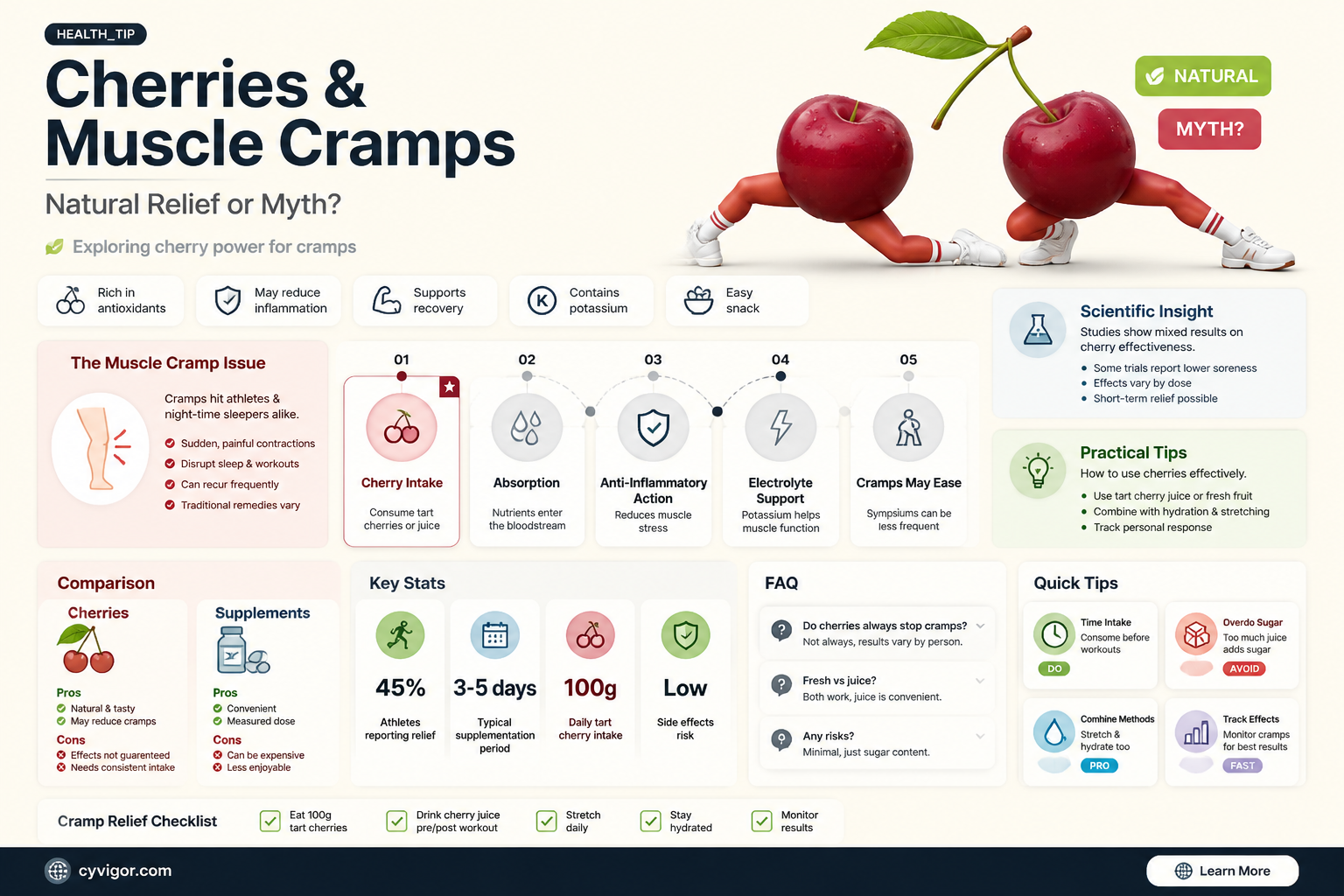 are cherries good for muscle cramps