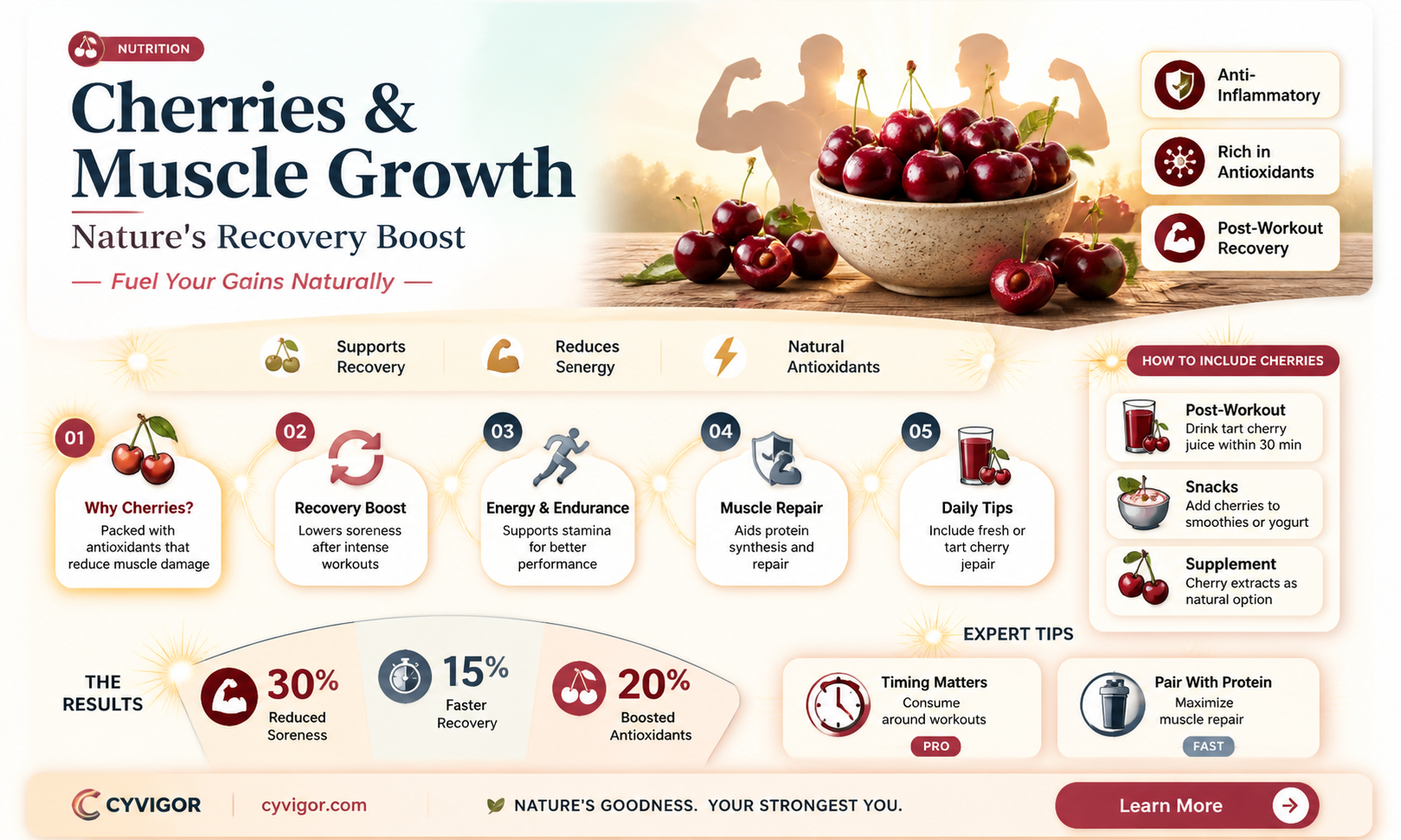 are cherries good for muscle growth