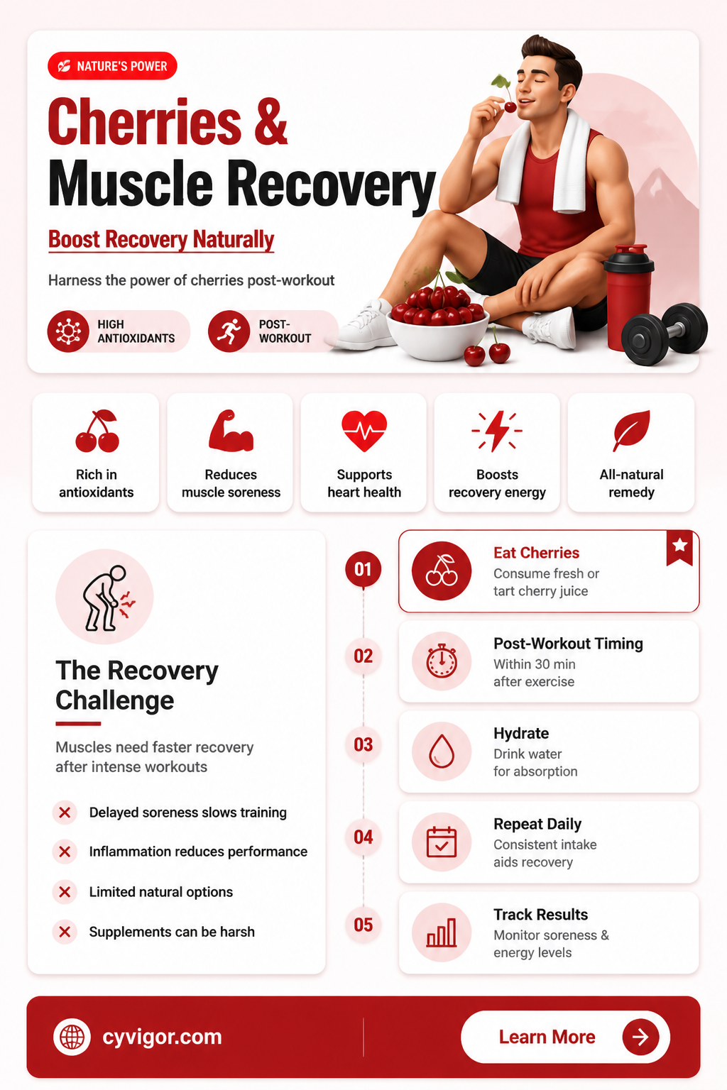are cherries good for muscle recovery