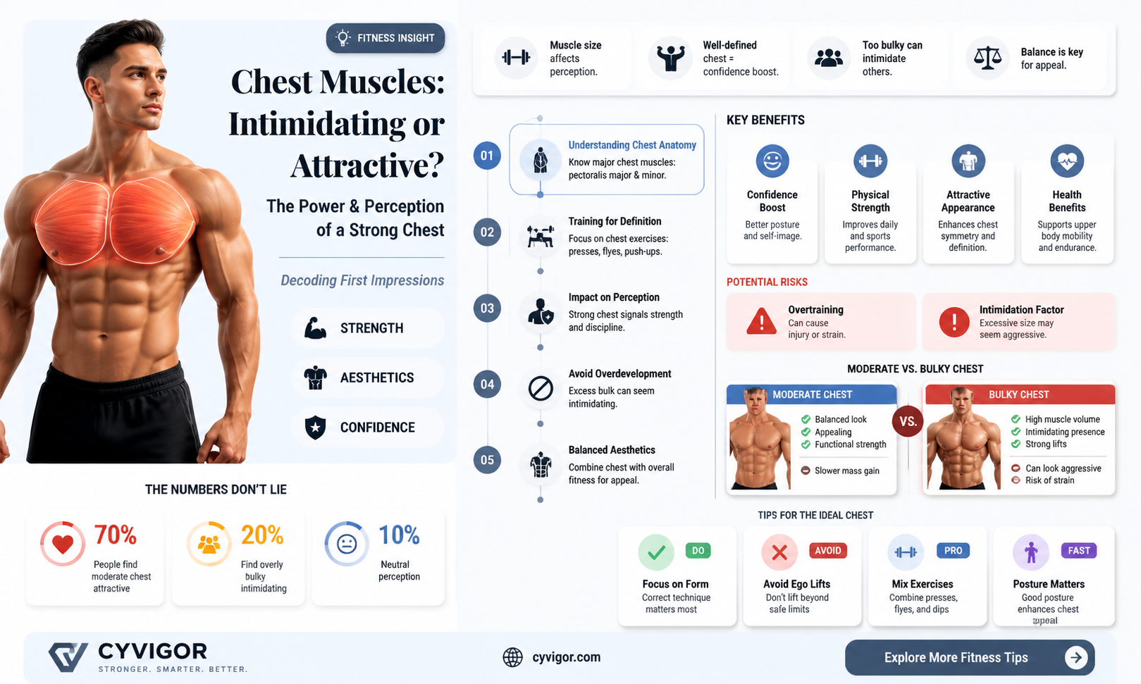 are chest muscles intimidating