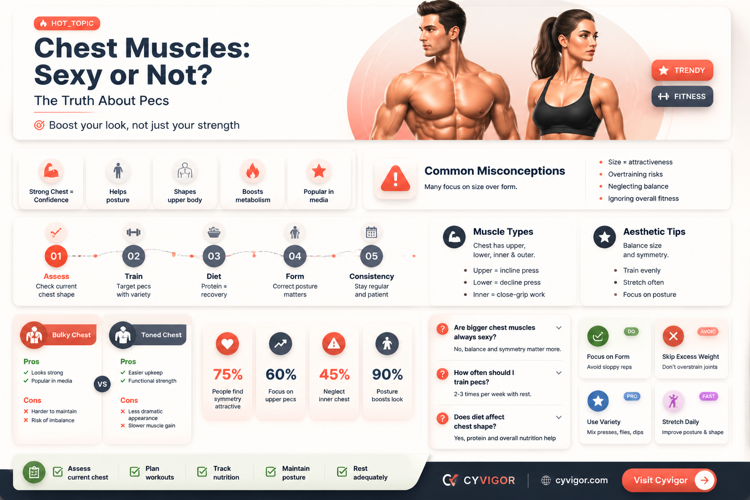 are chest muscles sexy