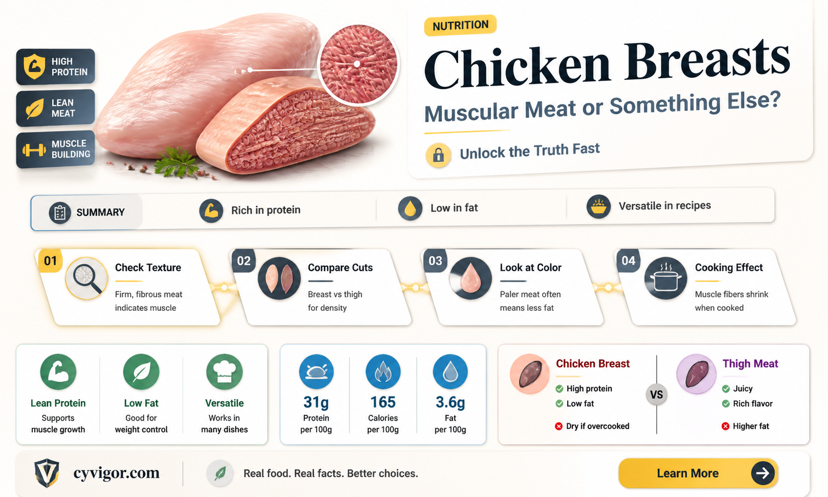 are chicken breasts muscles