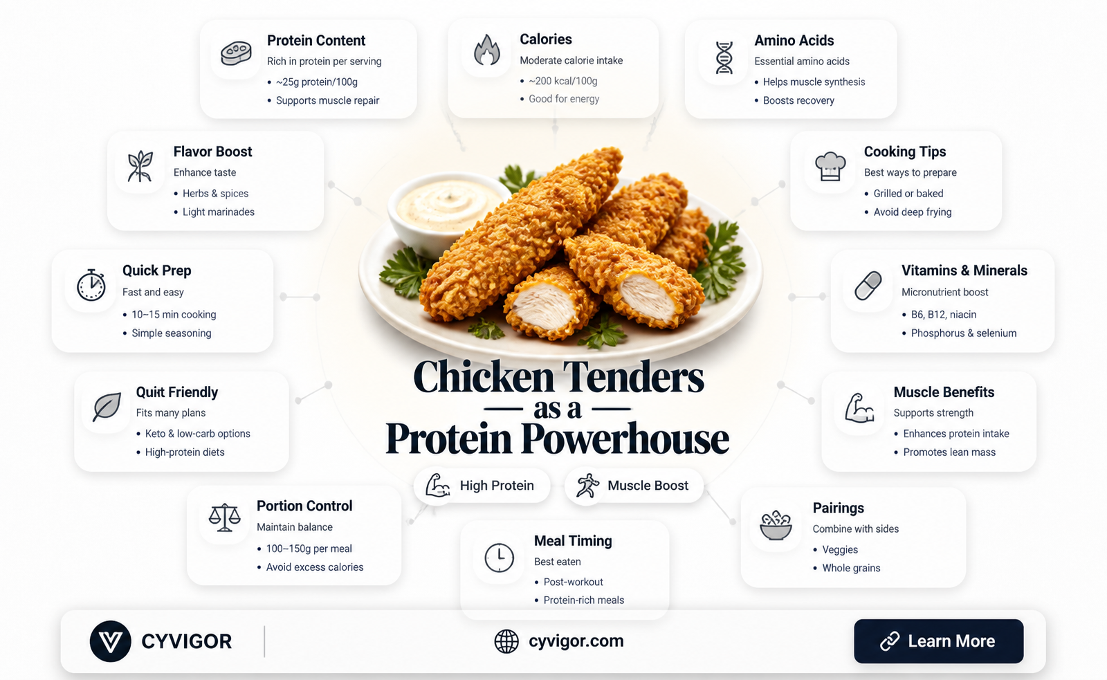 are chicken tenders good for muscle growth