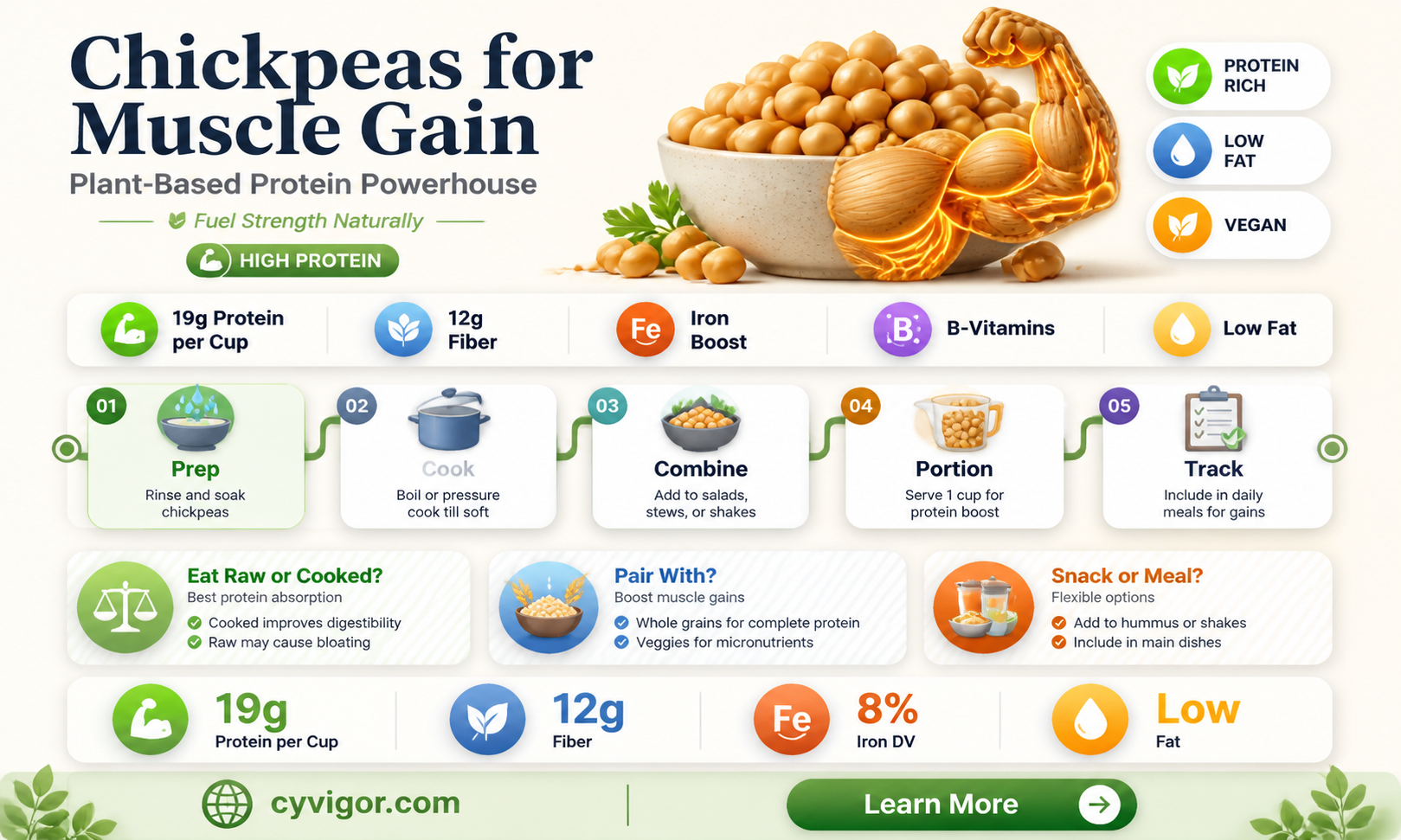 are chick peas good for gaining muscle