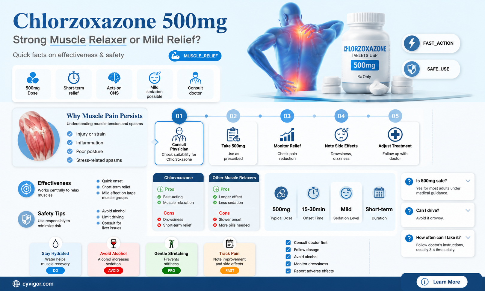 are chlorzoxazon 500mg a strong muscle relaxers