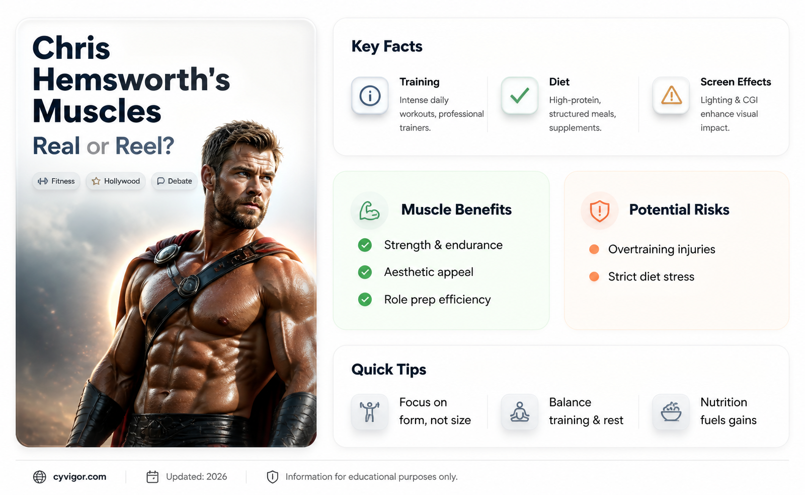 are chris hemsworth muscles real