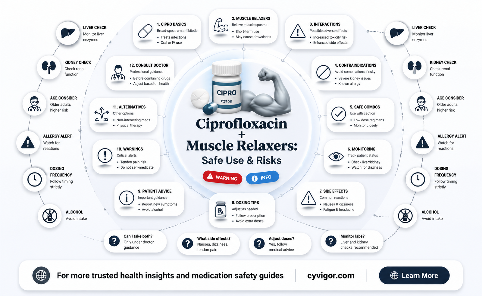 are all muscle relaxers contraindicated with ciprofloxacin