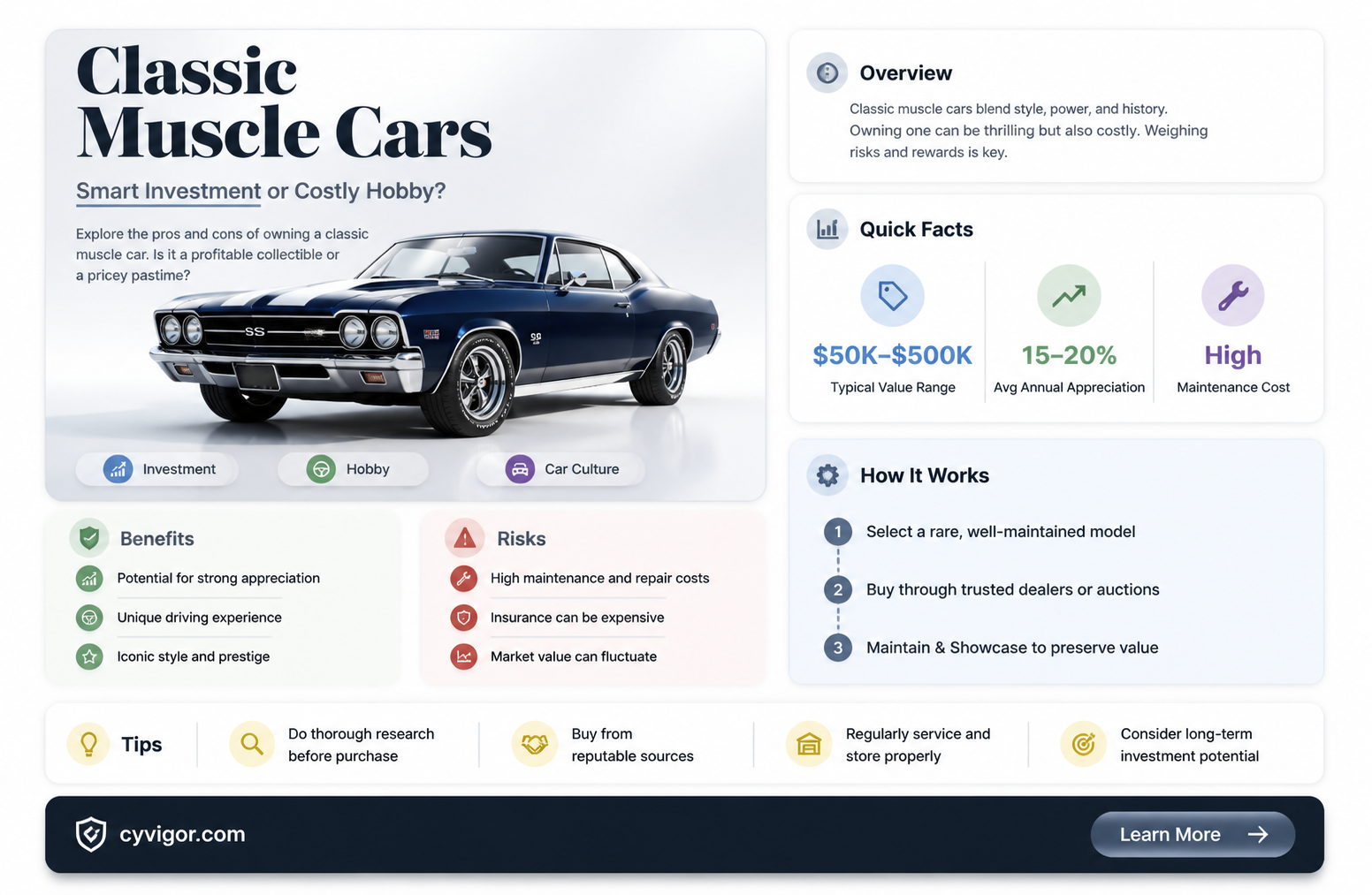are classic muscle cars a good investment